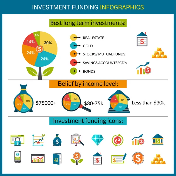 กองทุนการลงทุน กําไร Infographics — ภาพเวกเตอร์สต็อก