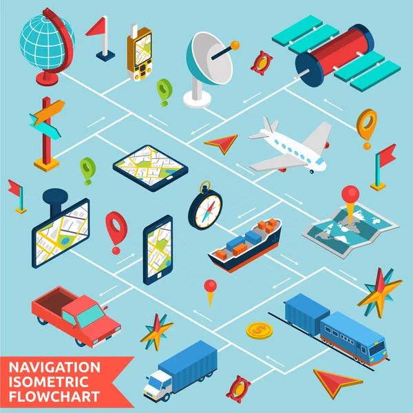 Navigation isometric flowchart design print — Stok Vektör