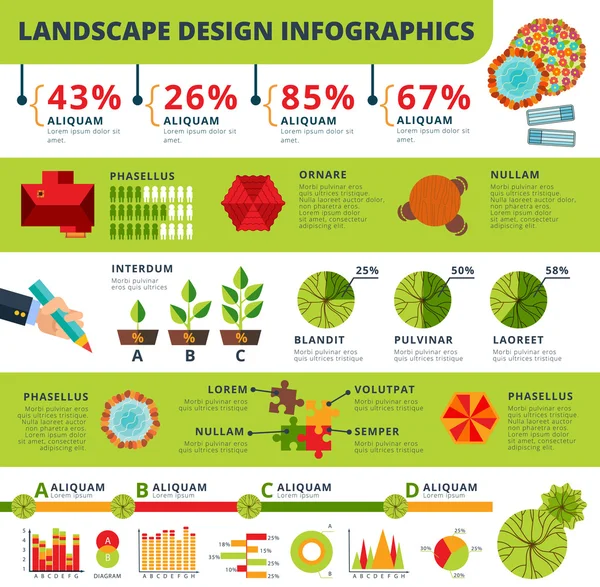 Landscape and gardens design infographics report — Stock Vector