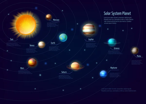 Planeteninfografischer Satz des Sonnensystems — Stockvektor