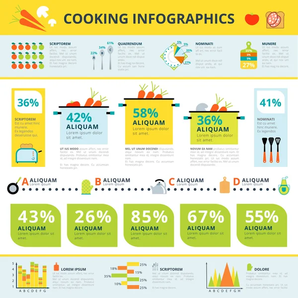 Gesunde Hausmannskost Infografik informatives Plakat — Stockvektor