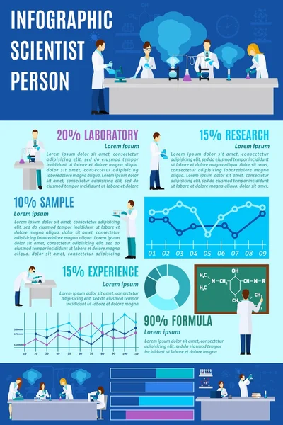 Naukowiec infografiki zestaw — Wektor stockowy