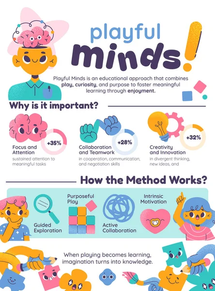 Beynin baş büyüteç yapboz simgelerini gösteren dikey bir bilgi afişi gülümseyen karakterler ve düz arkaplan çizgi filmindeki renkli dekoratif elementler