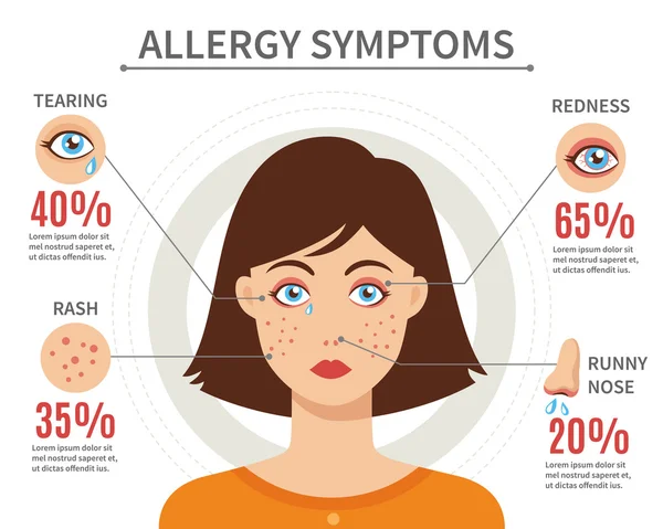 Allergy Symptoms Flat Style Concept — Stock Vector