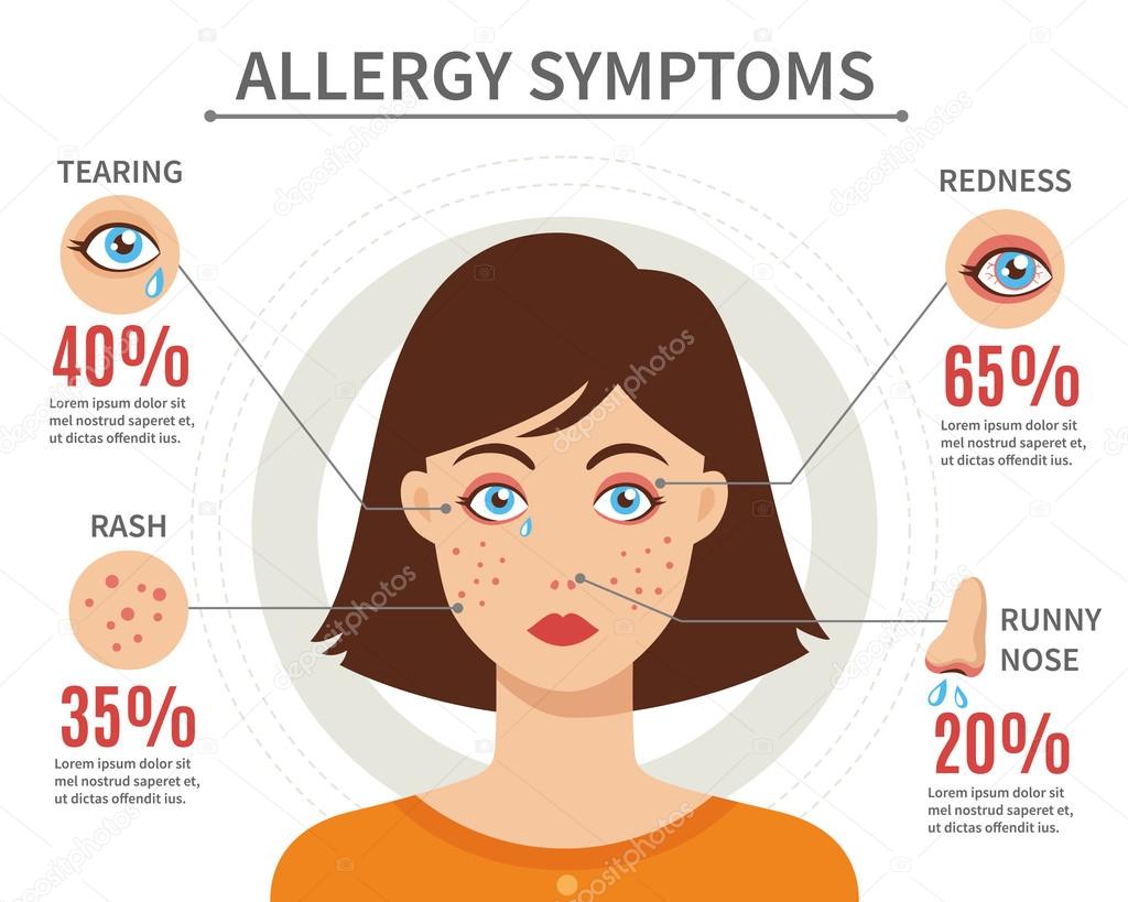 Allergy Symptoms Flat Style Concept
