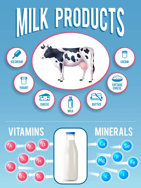 Infografik Milchset — Stockvektor