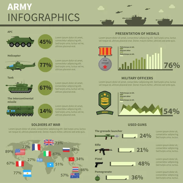 Bannière de rapport informatique des forces militaires de l'armée — Image vectorielle