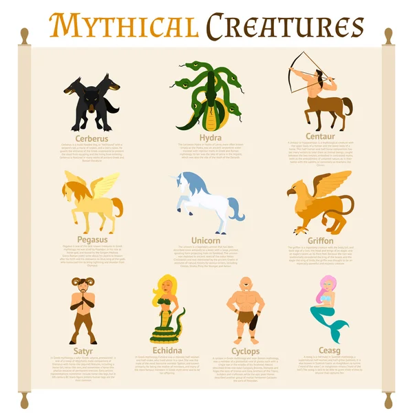 Infographies sur les créatures mythiques — Image vectorielle