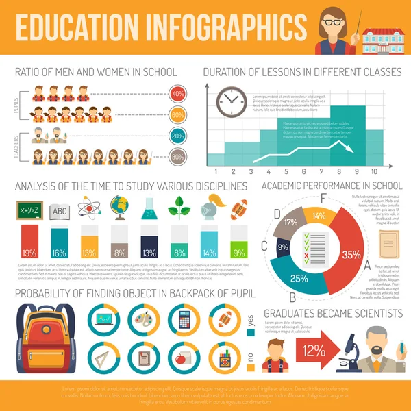 Educazione Infografica Set — Vettoriale Stock