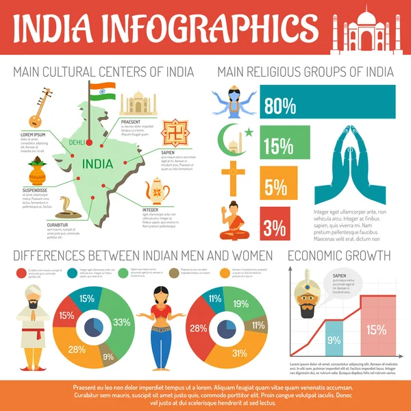 India Infographics Set — Stock vektor