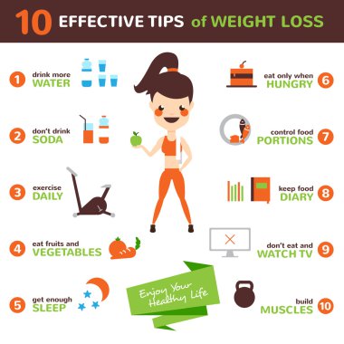 Diyet Infographic Set