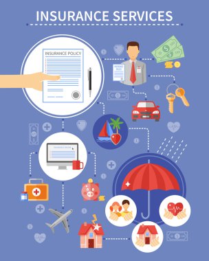 Sigorta hizmetleri arka plan