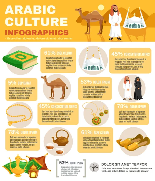 Cultura araba Infografica — Vettoriale Stock