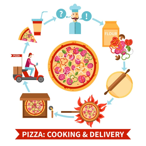 Banner de diagrama de flujo de cocina y entrega de pizzería — Vector de stock