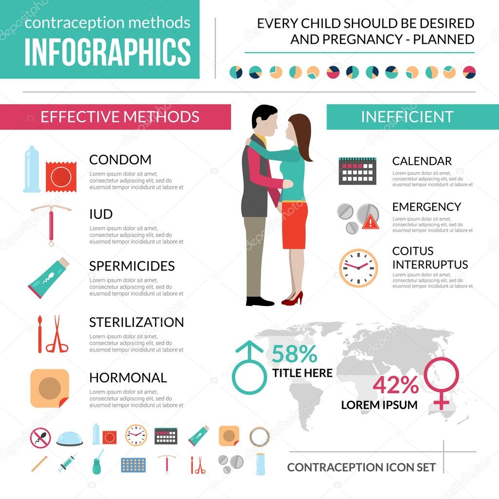 Contraception Methods Infographic Set