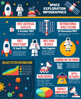 Uzay keşif zaman çizelgesi Infographic sunu Poster
