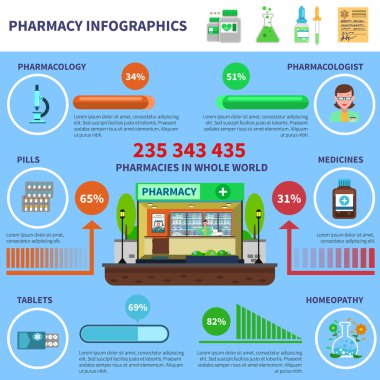Pharmacy Infographics Set