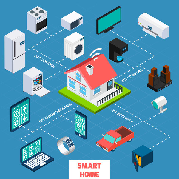 Изометрическая иконка Smart home

