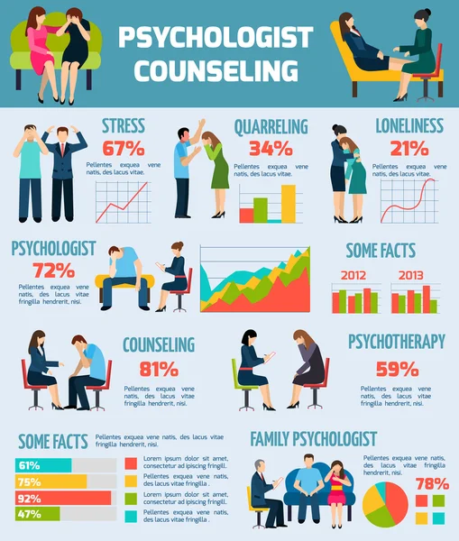 Psycholoog Counseling feiten Infographics grafiek — Stockvector