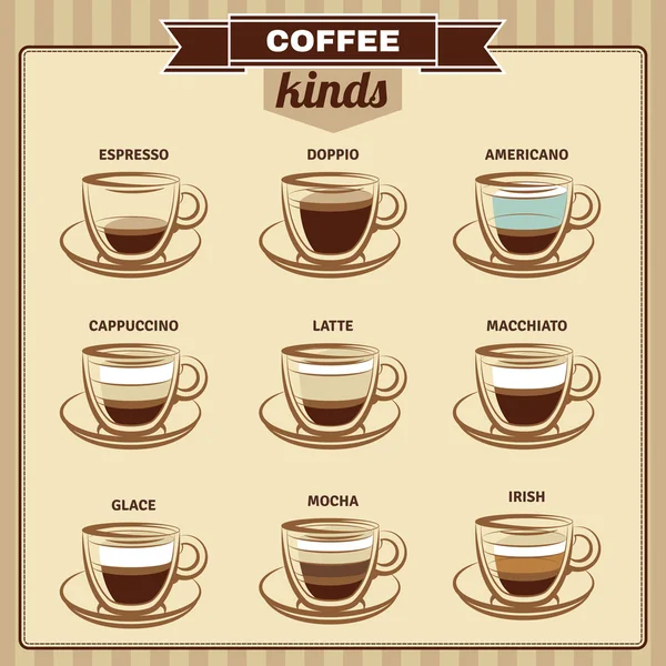 Verschillende koffie soorten platte Icons Set — Stockvector