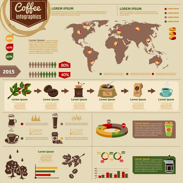 Producción y consumo de café Diseño de infografías — Vector de stock