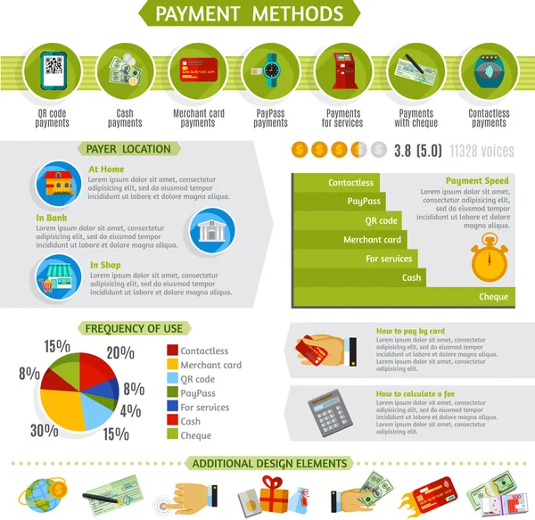 Zahlungsmethoden Infografik Präsentation Layout Banner — Stockvektor