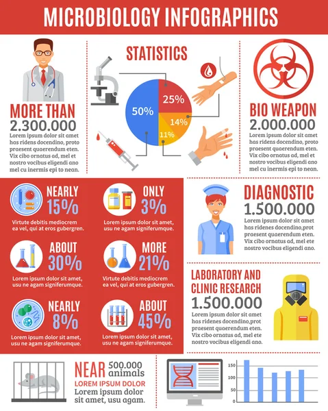 Infographic Microbiology Researches — ストックベクタ