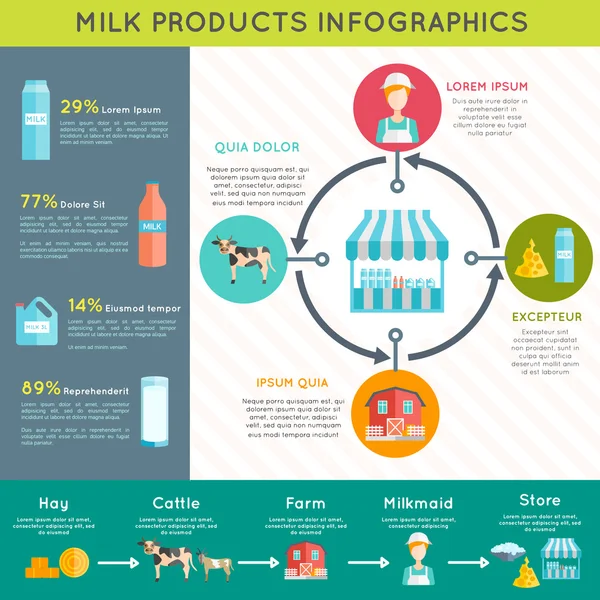 Leche productos lácteos infografía diseño cartel — Archivo Imágenes Vectoriales