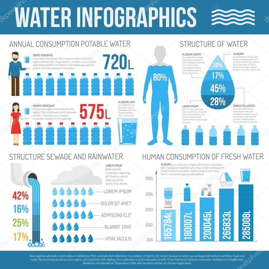 Water infographics set Stock Vector by ©macrovector 93645728