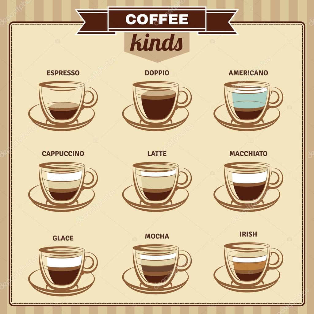 verschillende soorten koffie verschillende soorten koffie