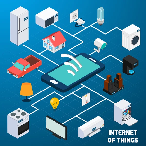 Internet of thing isometric concept icon — Stock vektor