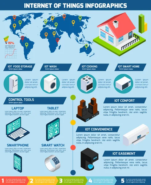 Internet de las cosas aplicaciones infografía gráfico — Vector de stock