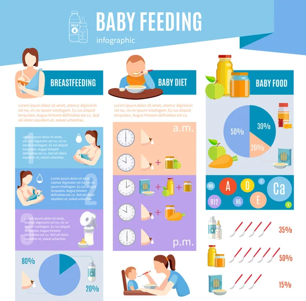 Cartel de diseño infográfico de información sobre la alimentación del bebé — Archivo Imágenes Vectoriales