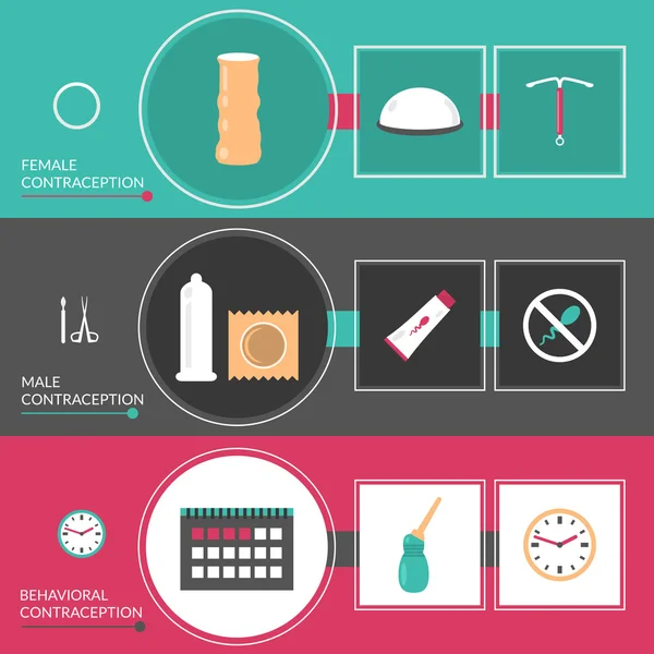 Ensemble de bannières de méthodes de contraception — Image vectorielle