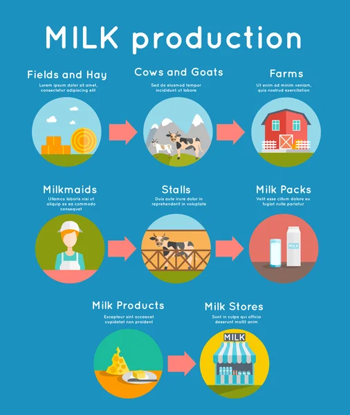 Milk flat concept — Stock vektor