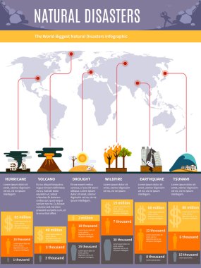 Doğal afetler Infographics