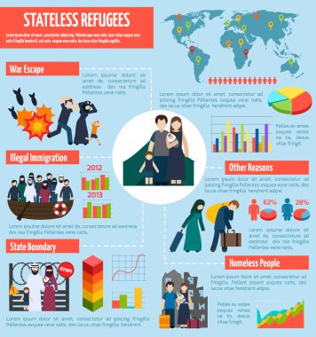 Stateless refugees infographics clipart