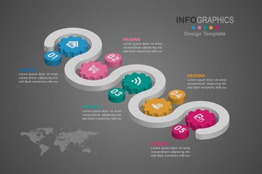 İş süreci zaman çizelgesi bilgisi 5 adım.