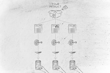 Farklı müşterilere özelleştirilmiş pazarlama teklifleri