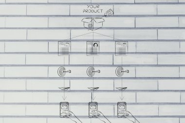 Farklı müşterilere özelleştirilmiş pazarlama teklifleri