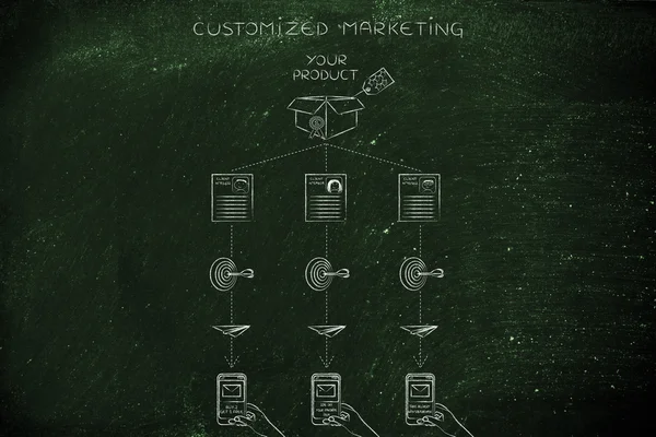 Begreppet Customized marknadsföring diagram — Stockfoto