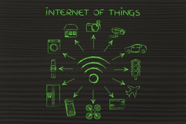 şeylerin Internet kavramı