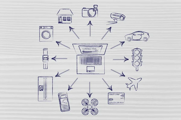 concept of internet of things