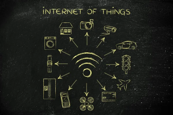 concept of internet of things