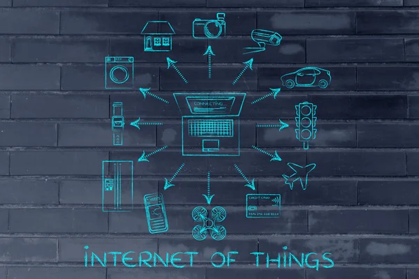 Concept of internet of things