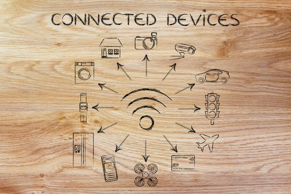 concept of Connected Devices