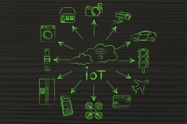 şeylerin Internet kavramı