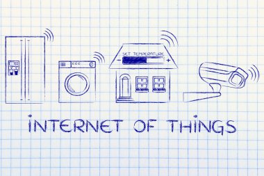 şeylerin Internet kavramı