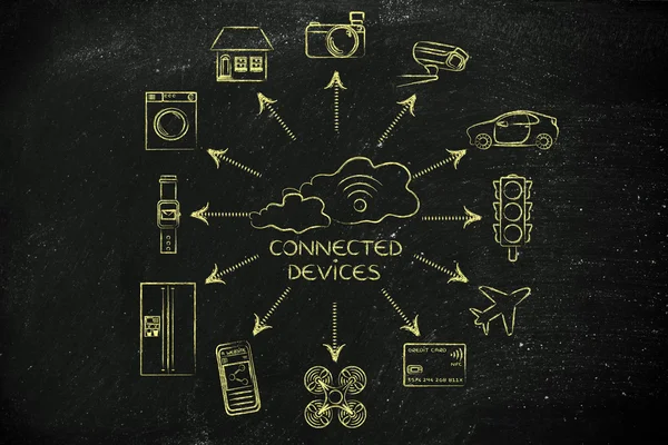 concept of Connected devices