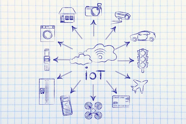 Concept of internet of things — Stock Photo, Image